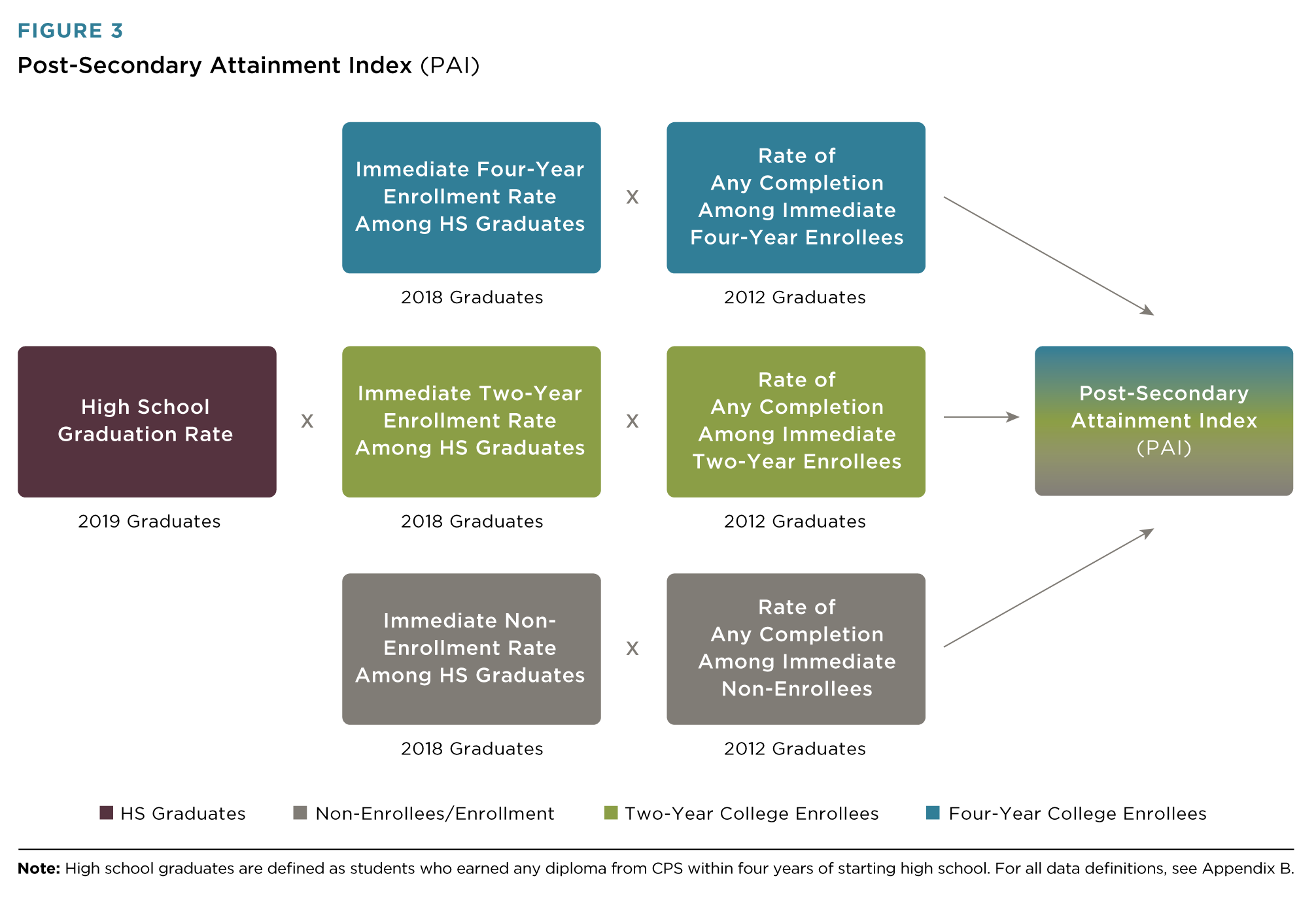 the-educational-attainment-of-chicago-public-schools-students